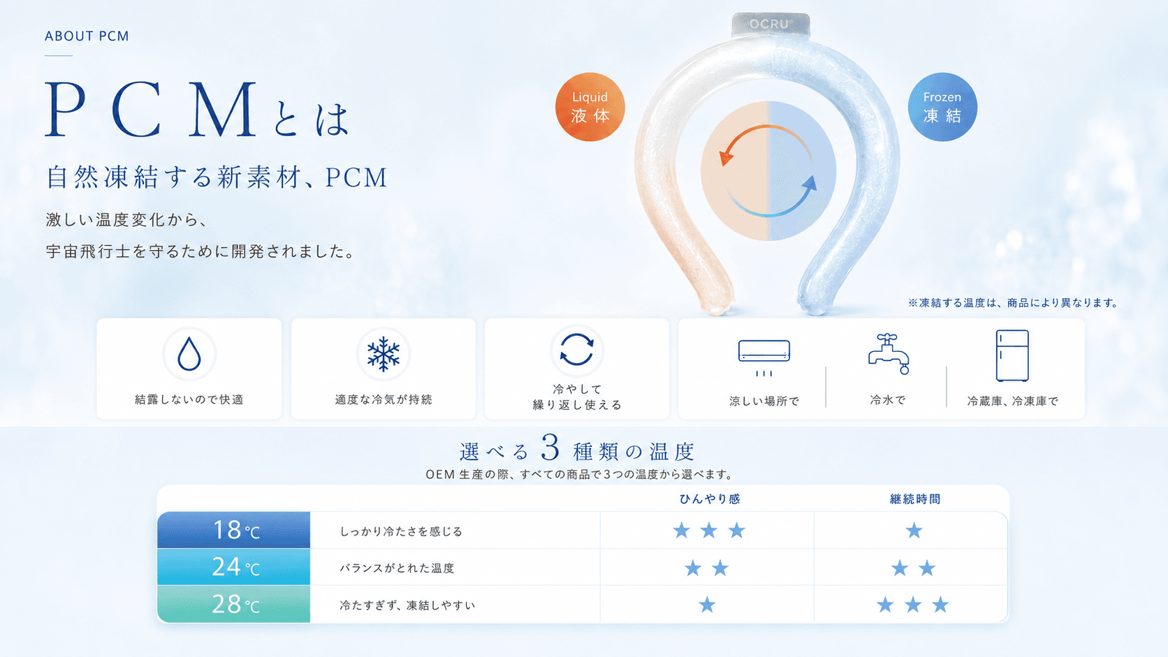 PCMとは